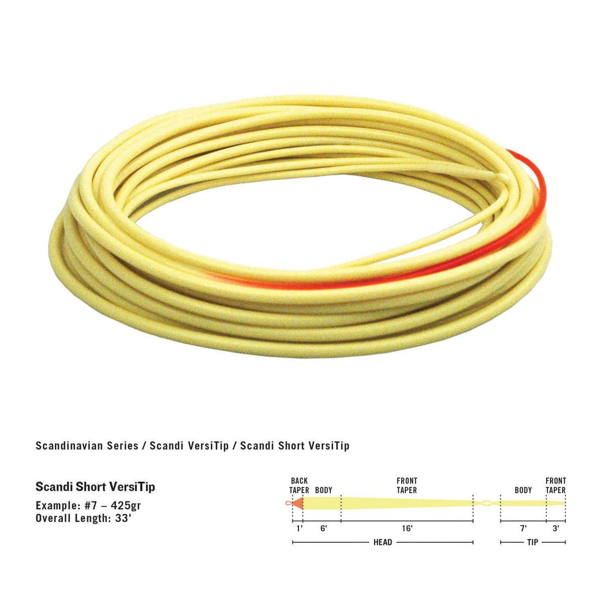 RIO Scandi Versitip Kit – Twinpeakesflyfishing