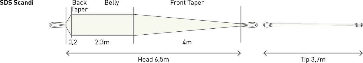 SDS Scandi Kits – Twinpeakesflyfishing