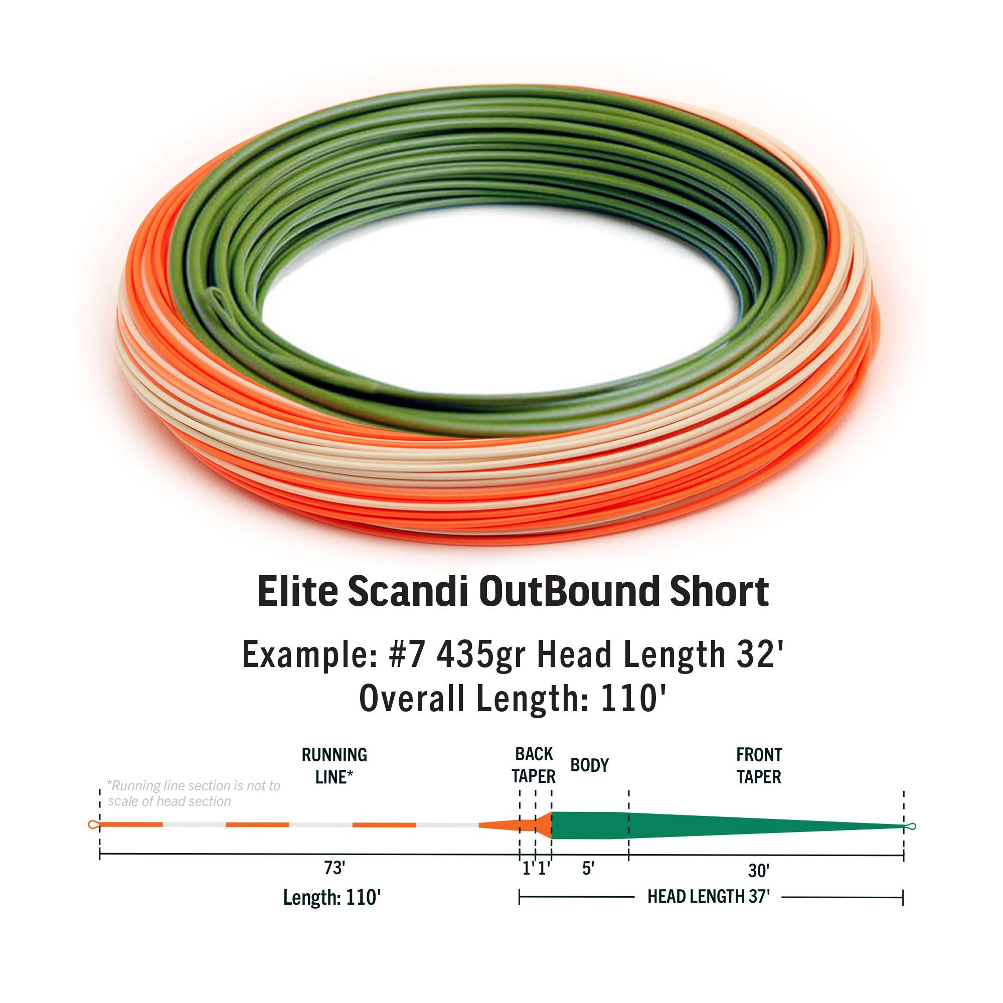 RIO Elite Scandi Outbound Short – Twinpeakesflyfishing